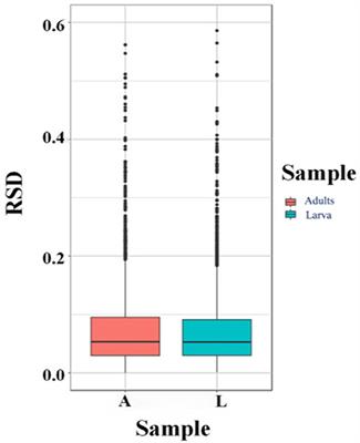 Proteomic analysis of Taenia solium cysticercus and adult stages